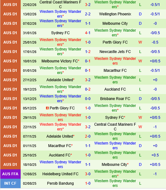 Macarthur vs Western Sydney Wanderers