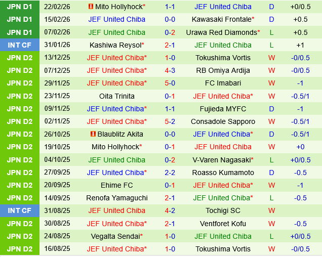nhan dinh bong da du doan Machida Zelvia vs JEF United Chiba vdqg nhat ban hom nay hinh anh 3