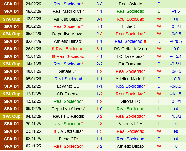 Mallorca vs Real Sociedad