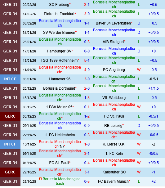 Monchengladbach vs Union Berlin