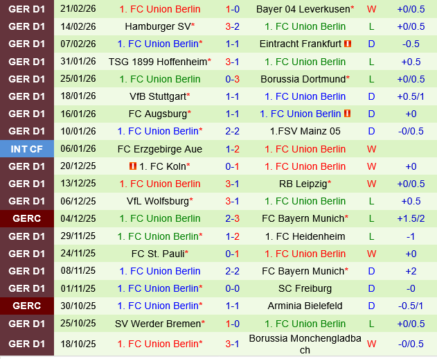 Monchengladbach vs Union Berlin