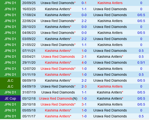 Urawa Red Diamonds vs Kashima Antlers
