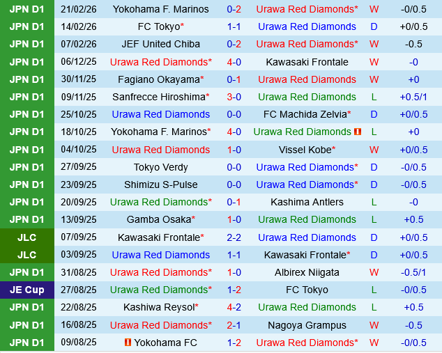 Urawa Red Diamonds vs Kashima Antlers