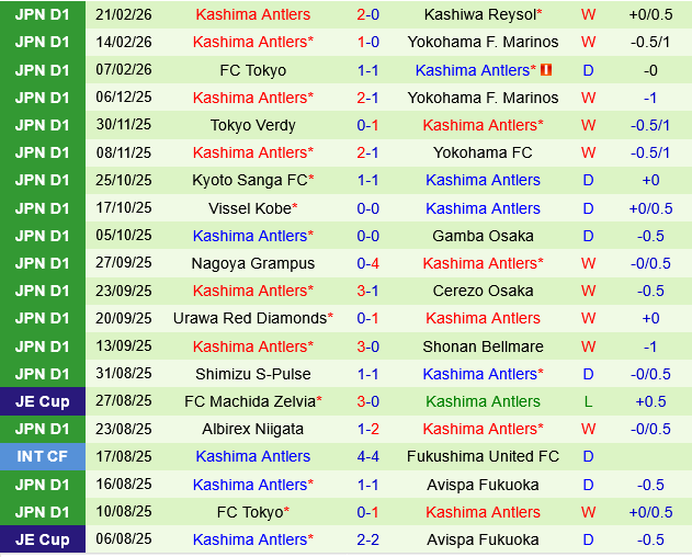 Urawa Red Diamonds vs Kashima Antlers