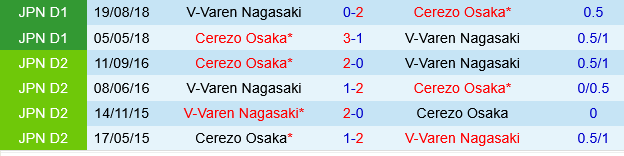 V-Varen Nagasaki vs Cerezo Osaka