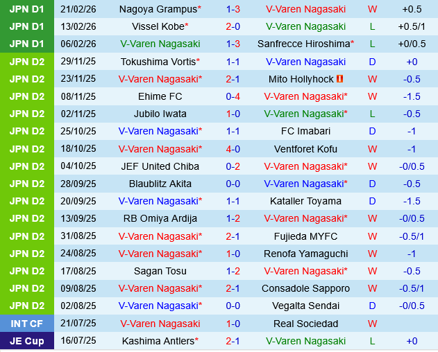 V-Varen Nagasaki vs Cerezo Osaka