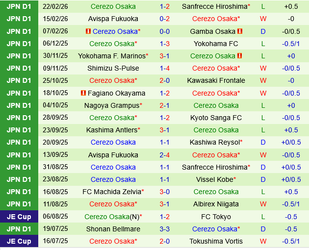 V-Varen Nagasaki vs Cerezo Osaka