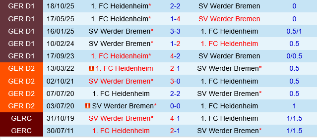 Werder Bremen vs Heidenheim Werder Bremen vs Heidenheim
