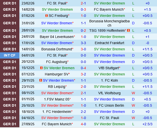Werder Bremen vs Heidenheim Werder Bremen vs Heidenheim