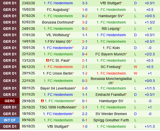 Werder Bremen vs Heidenheim Werder Bremen vs Heidenheim