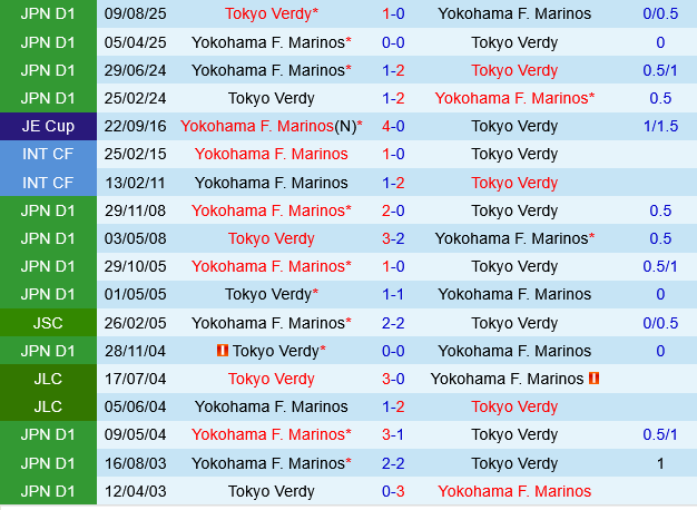 Yokohama Marinos vs Tokyo Verdy