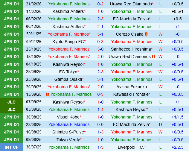 Yokohama Marinos vs Tokyo Verdy