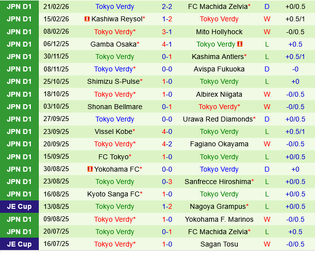 Yokohama Marinos vs Tokyo Verdy
