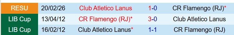 Nhận định Flamengo vs Lanus 7h30 ngày 272 (Siêu Cúp Nam Mỹ) 1