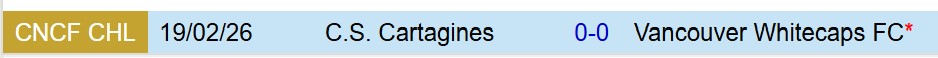 Nhận định Vancouver Whitecaps vs Cartagines 9h00 ngày 2602 (Concacaf Champions Cup) 1