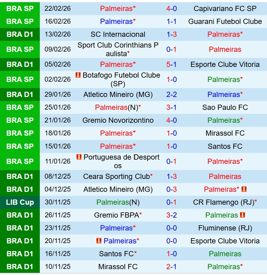 Nhận định Palmeiras vs Fluminense 7h30 ngày 2602 (VĐQG Brazil) 2