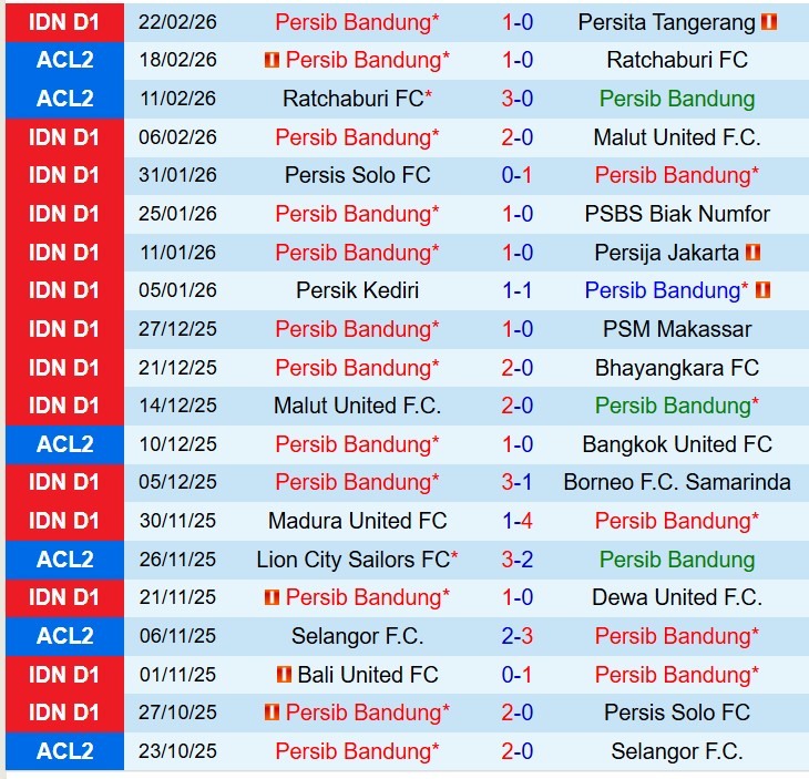 Nhận định Persib Bandung vs Madura 20h30 ngày 262 (VĐQG Indonesia) 2