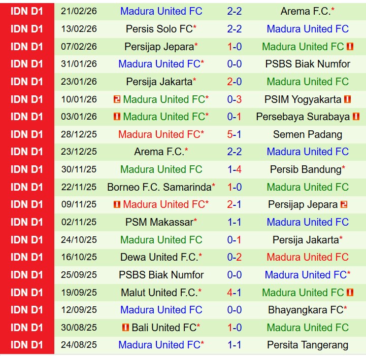 Nhận định Persib Bandung vs Madura 20h30 ngày 262 (VĐQG Indonesia) 3