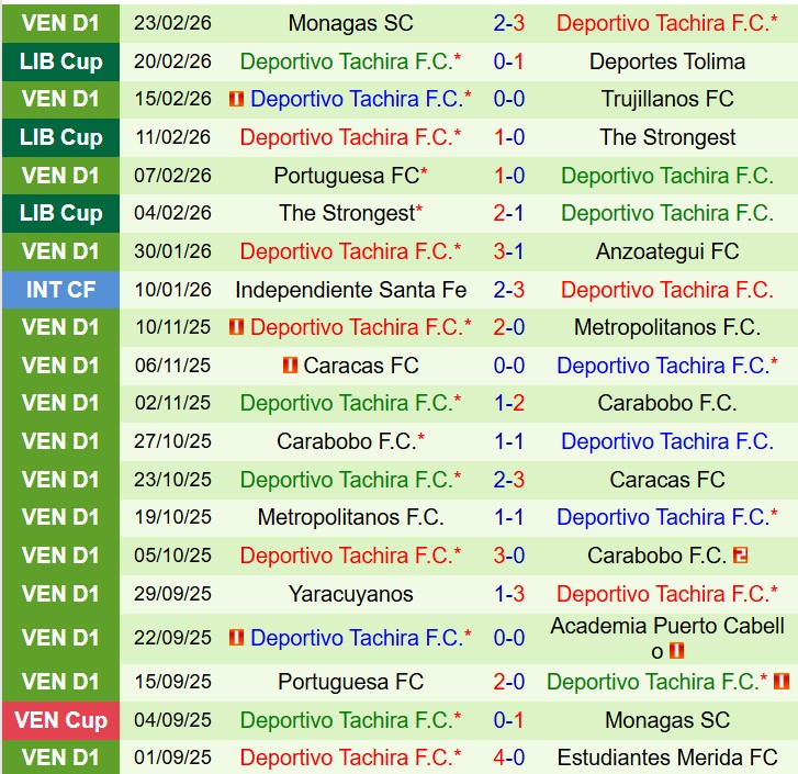 Nhận định Tolima vs Deportivo Tachira 7h30 ngày 272 (Copa Libertadores) 3