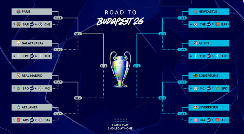 PSG gặp Chelsea hoặc Barca ở vòng 1/8 Champions League 2025/26 PSG gap Chelsea hoac Barca o vong 1/8 Champions League 2025/26
