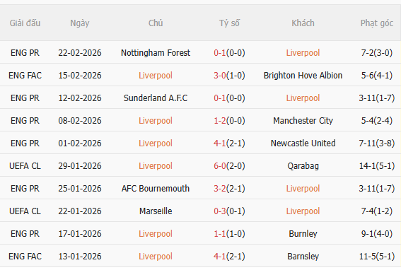 Nhận định Liverpool vs West Ham (22h00 ngày 282) Đối thủ ưa thích 3