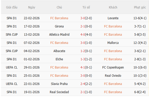 Nhận định Barca vs Villarreal (22h15 ngày 282) Chờ mưa bàn thắng 3