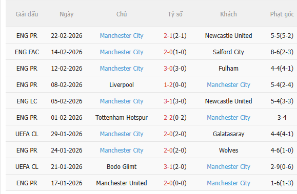 Nhận định Leeds vs Man City (0h30 ngày 13) Không dễ cho Man xanh 4 Nhận định Leeds vs Man City (0h30 ngày 13) Không dễ cho Man xanh 4