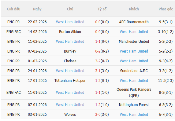 Nhận định Liverpool vs West Ham (22h00 ngày 282) Đối thủ ưa thích 4