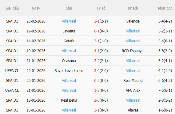 Nhận định Barca vs Villarreal (22h15 ngày 282) Chờ mưa bàn thắng 4