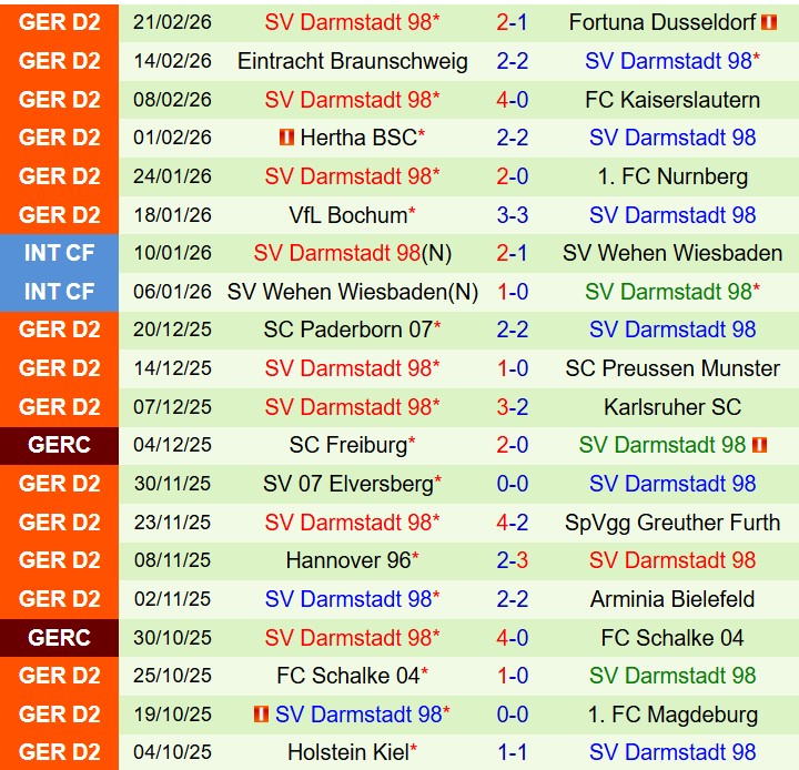 Nhận định Dynamo Dresden vs Darmstadt 0h30 ngày 282 (Hạng 2 Đức) 3
