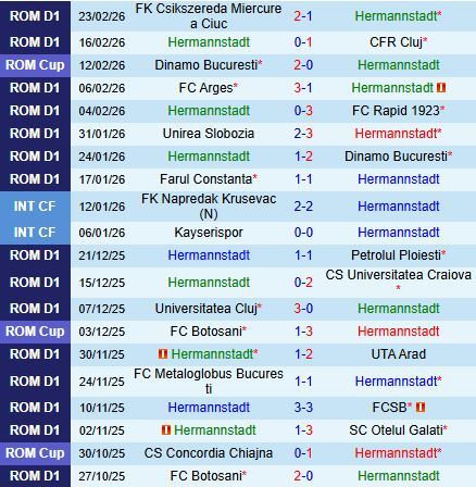 Nhận định Hermannstadt vs Botosani 22h00 ngày 272 (VĐQG Romania 202526) 2