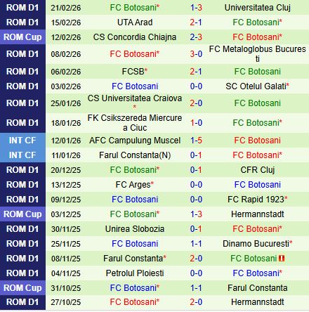 Nhận định Hermannstadt vs Botosani 22h00 ngày 272 (VĐQG Romania 202526) 3