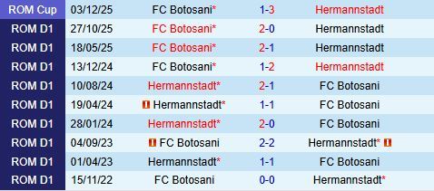 Nhận định Hermannstadt vs Botosani 22h00 ngày 272 (VĐQG Romania 202526) 1