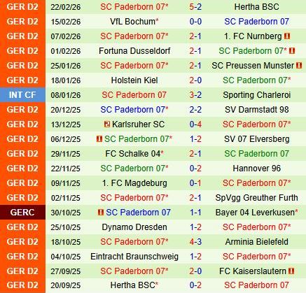 Nhận định Kaiserslautern vs Paderborn 19h00 ngày 282 (Hạng 2 Đức 202526) 3