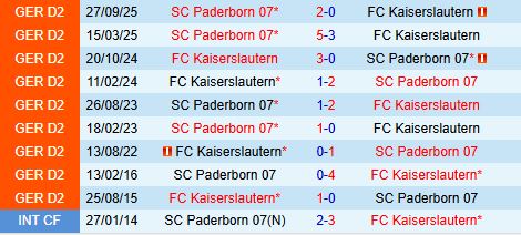 Nhận định Kaiserslautern vs Paderborn 19h00 ngày 282 (Hạng 2 Đức 202526) 1