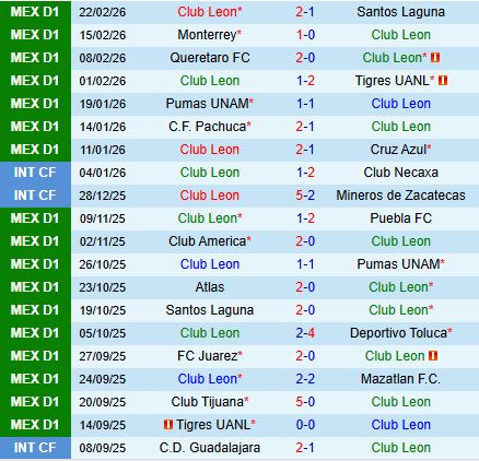 Nhận định Leon vs Necaxa 8h00 ngày 13 (VĐQG Mexico) 2