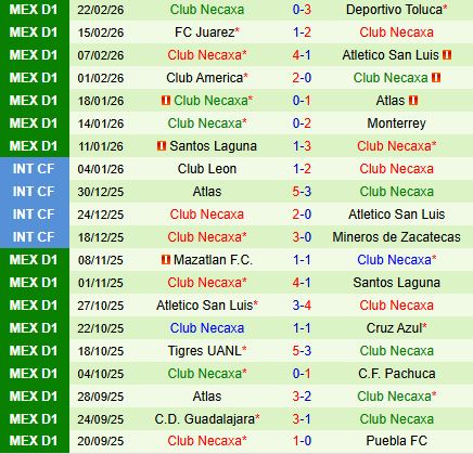 Nhận định Leon vs Necaxa 8h00 ngày 13 (VĐQG Mexico) 3