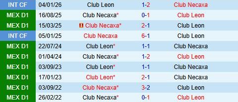 Nhận định Leon vs Necaxa 8h00 ngày 13 (VĐQG Mexico) 1