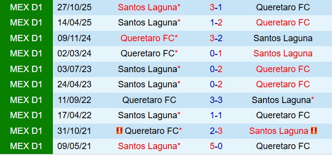 Nhận định Queretaro vs Santos Laguna 8h00 ngày 282 (VĐQG Mexico 202526) 1