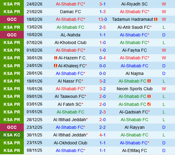 Al Shabab vs Al Hilal