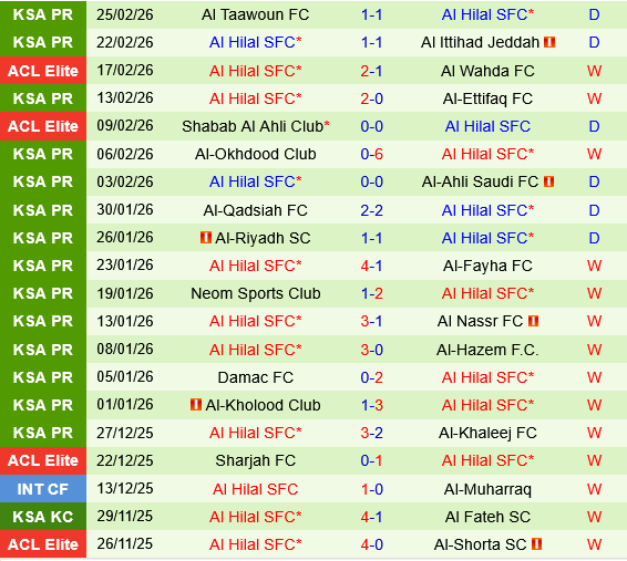 Al Shabab vs Al Hilal