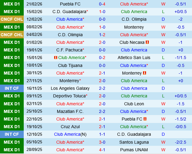 Club America vs Tigres UANL