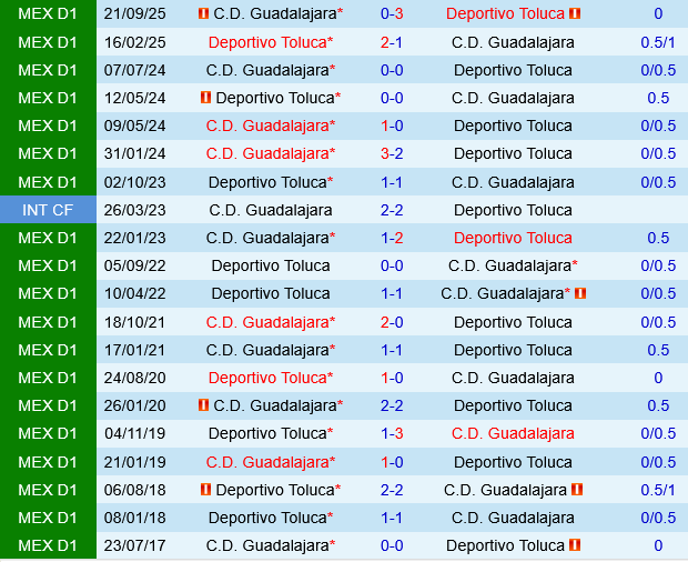 Deportivo Toluca vs Guadalajara Chivas