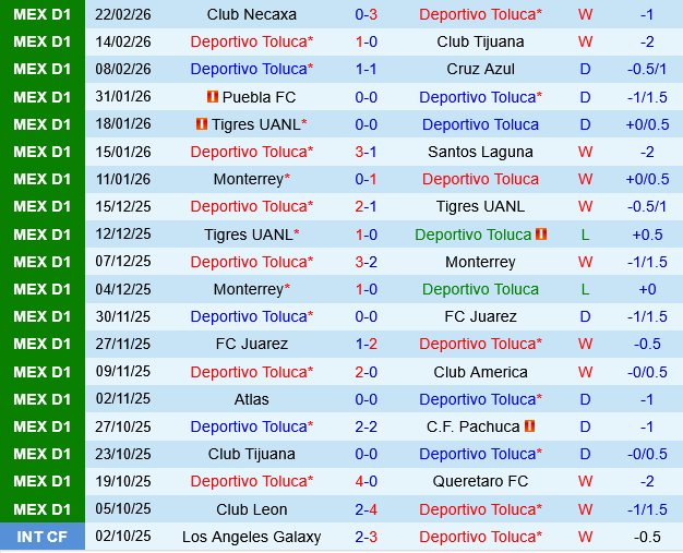 Deportivo Toluca vs Guadalajara Chivas