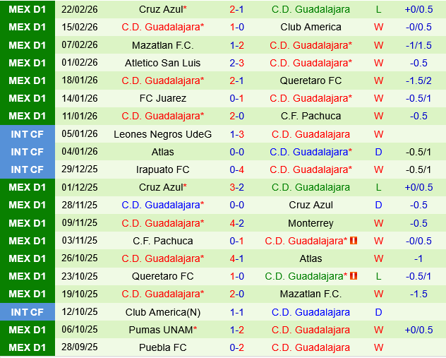 Deportivo Toluca vs Guadalajara Chivas