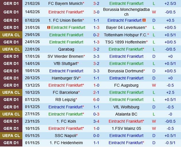 Eintracht Frankfurt vs Freiburg Eintracht Frankfurt vs Freiburg
