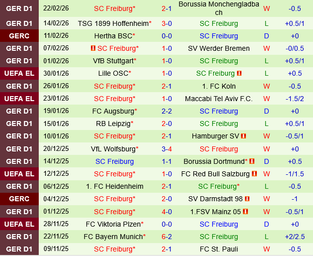 Eintracht Frankfurt vs Freiburg Eintracht Frankfurt vs Freiburg