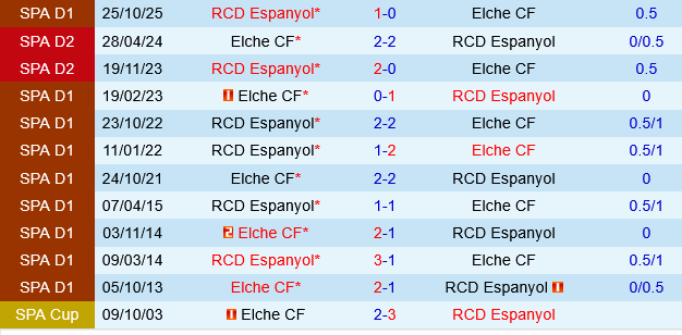Elche vs Espanyol