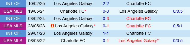 LA Galaxy vs Charlotte