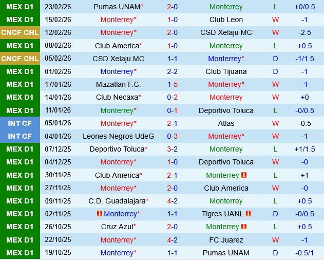 Monterrey vs Cruz Azul